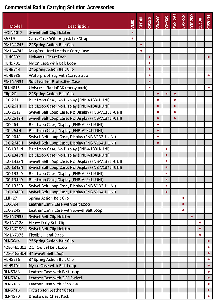 Motorola Comm Tier Accessory Charts 2019_Page_4