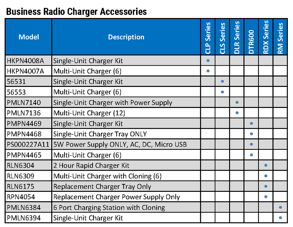 Motorola Business Radio Tier Accessory Chart4_Page_3
