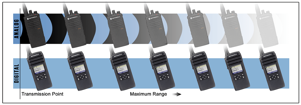 Chart comparing analog and Motorola digital two-way radios