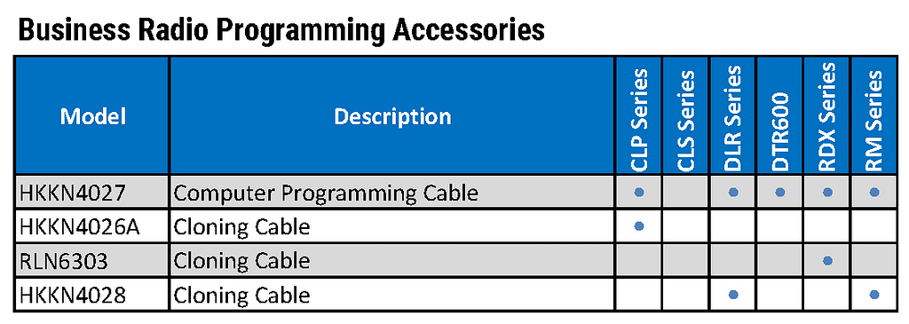 Motorola Business Radio Tier Accessory Chart4_Page_6