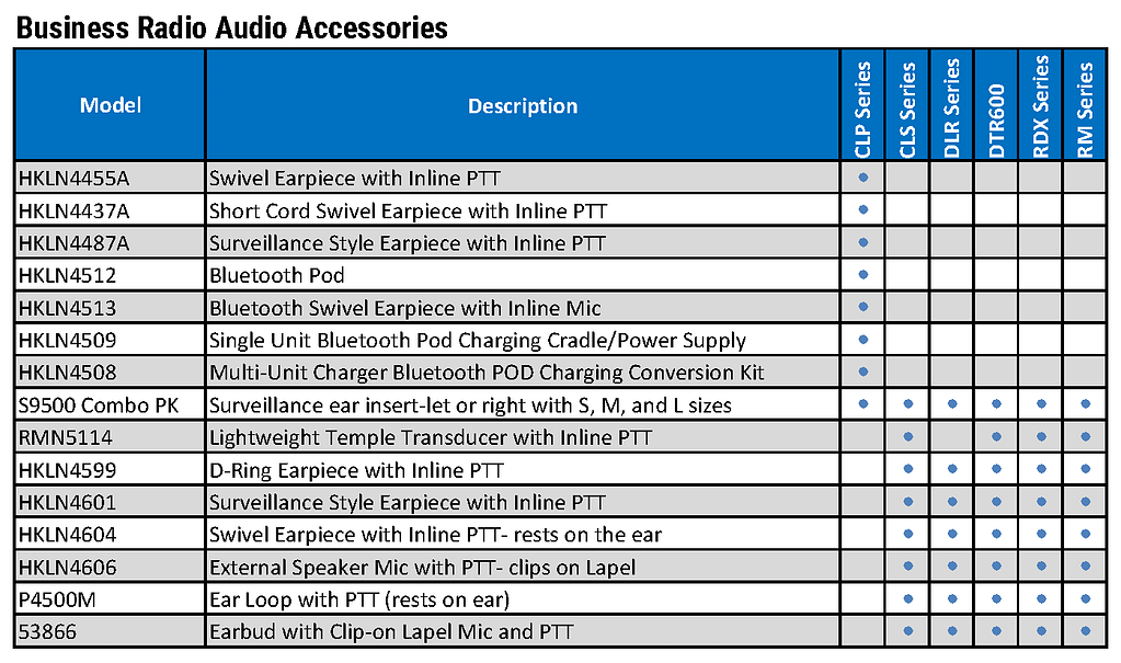 Motorola Business Radio Tier Accessory Chart4_Page_5