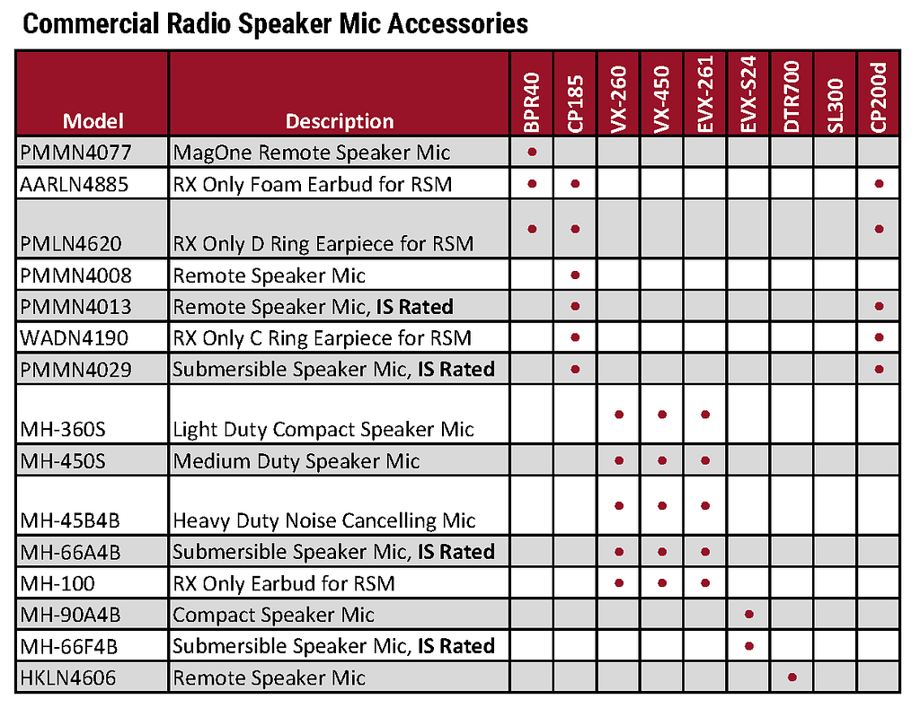 Motorola Comm Tier Accessory Charts 2019_Page_5