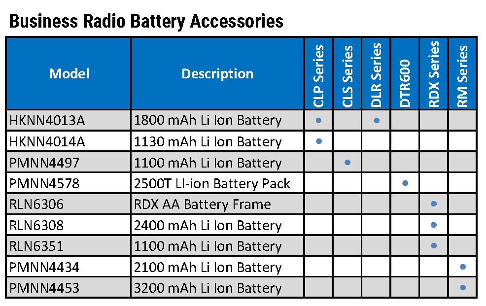 Motorola Business Radio Tier Accessory Chart4_Page_2